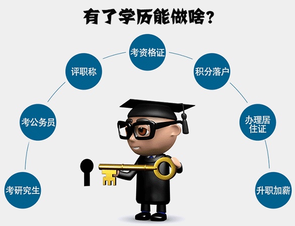 用人單位不認可自考學歷？你該理性看待！